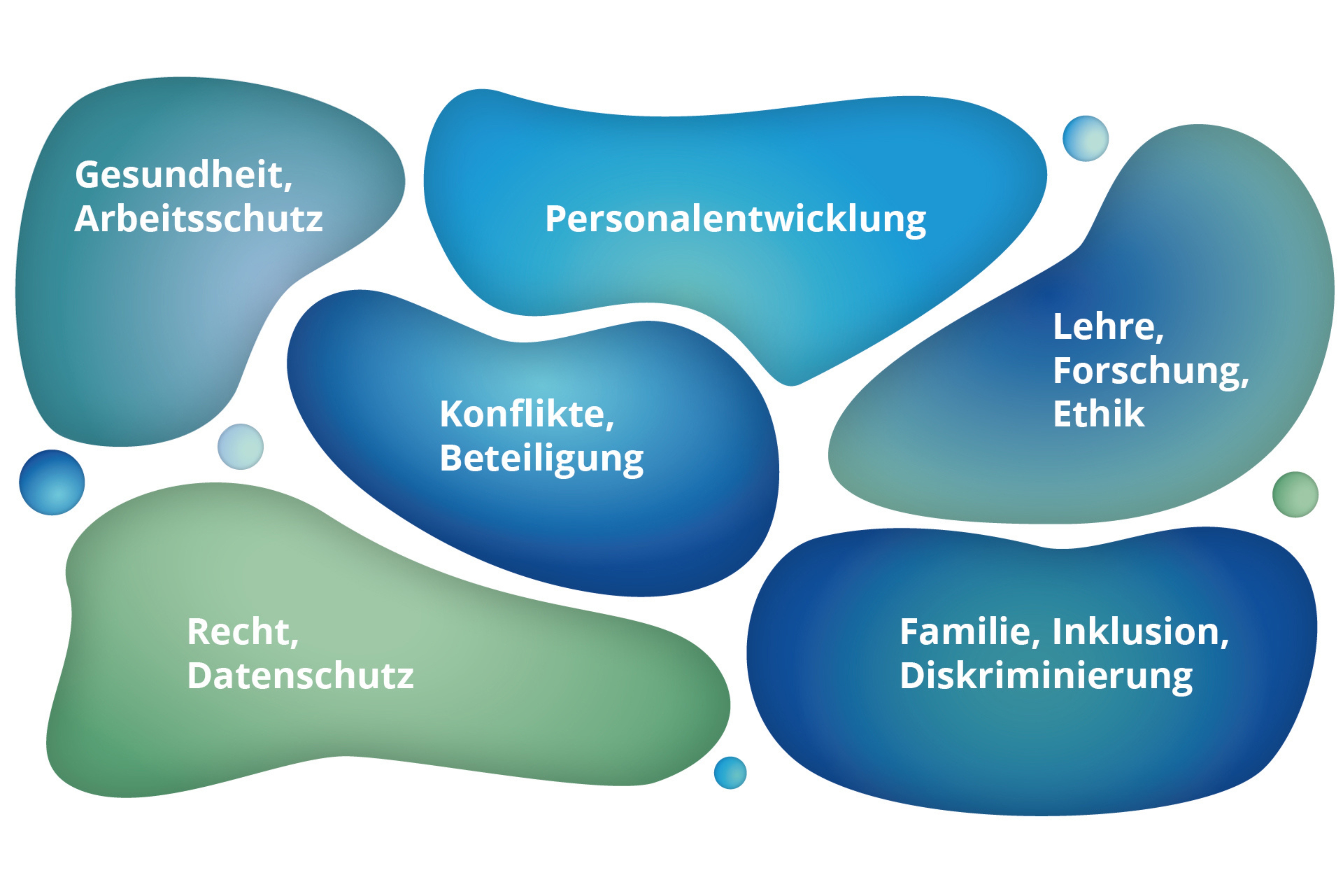 Beratungslandschaft Beschäftigte