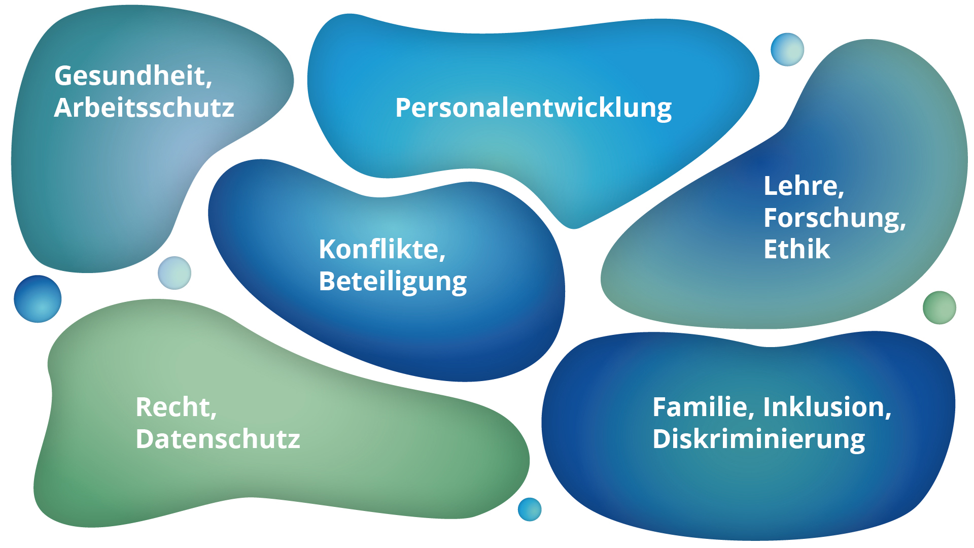 HAW Hamburg Beratungslandschaft Beschäftigte