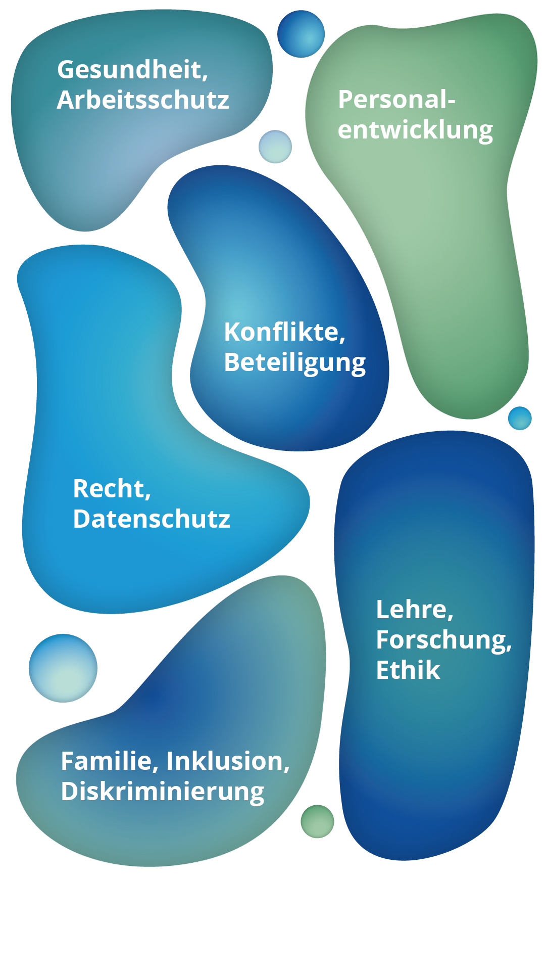 HAW Hamburg Beratungslandschaft Beschäftigte