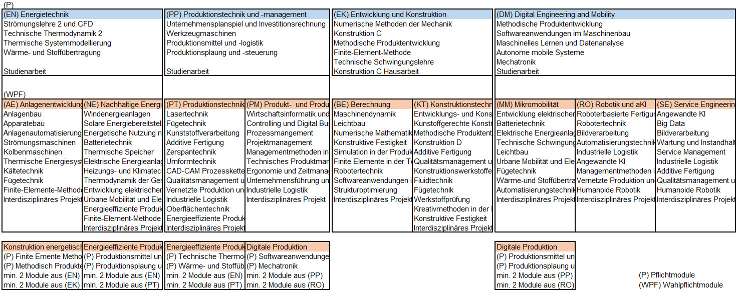 HAWHamburg Wahl der Studienrichtung