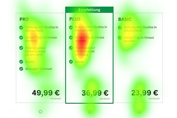 
                                Heatmap
                            