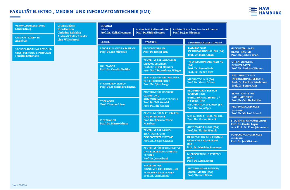 Microsoft PowerPoint - HAW_Hamburg_EMI_Organigramm_20022026