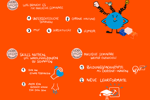 
                Hochschulbildung Inklusiv - Graphic Recording der Abschlusstagung - 8
            