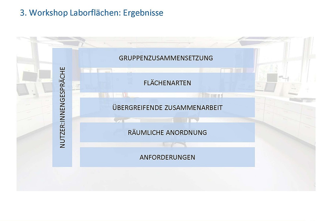 HIS-HE Laborräume Ergebnisse 82