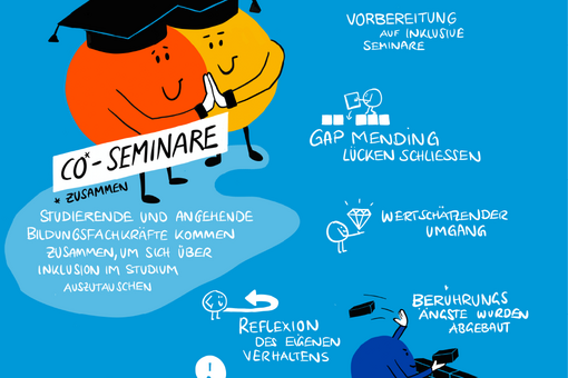 
                Hochschulbildung Inklusiv - Graphic Recording der Abschlusstagung - 5
            