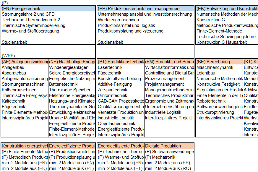 Copyright Dr. T. Frischgesell