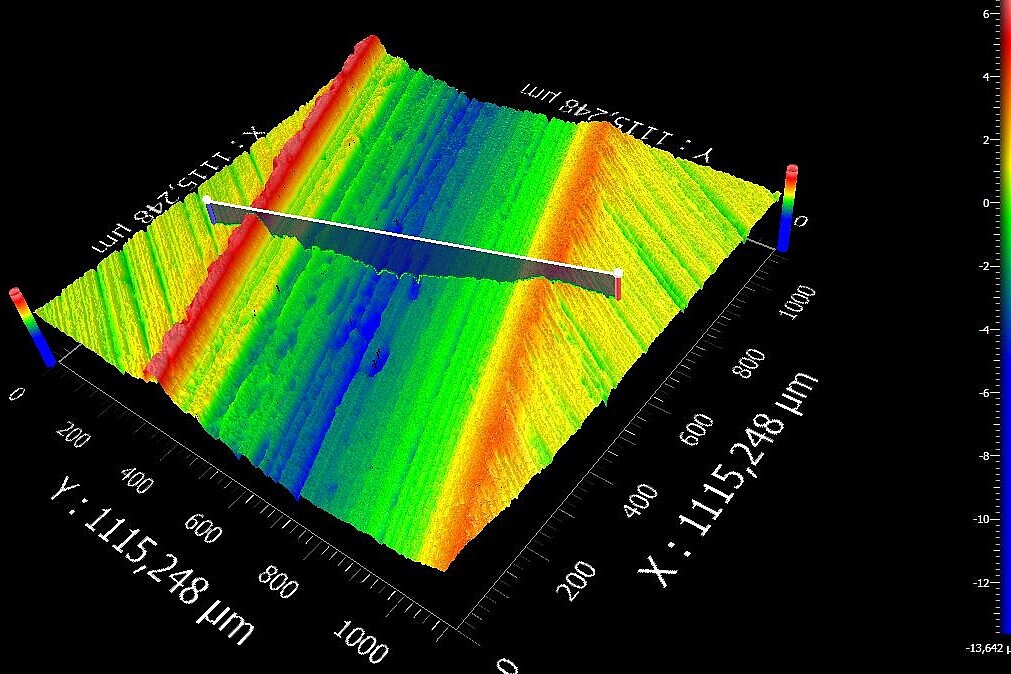 Interferometrie-Aufnahme von abrasivem Verschleiß nach Kugel-Ebene-Beanspruchung im Tribologie-Labor - untersuchte Fläche: ca. 1 mm x 1 mm, maximale Furchentiefe in der Mitte der Spur etwa 5 Mikrometer 