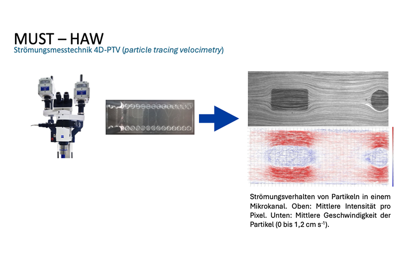 
                Schematische Darstellung von Strömungsmesstechnik
            