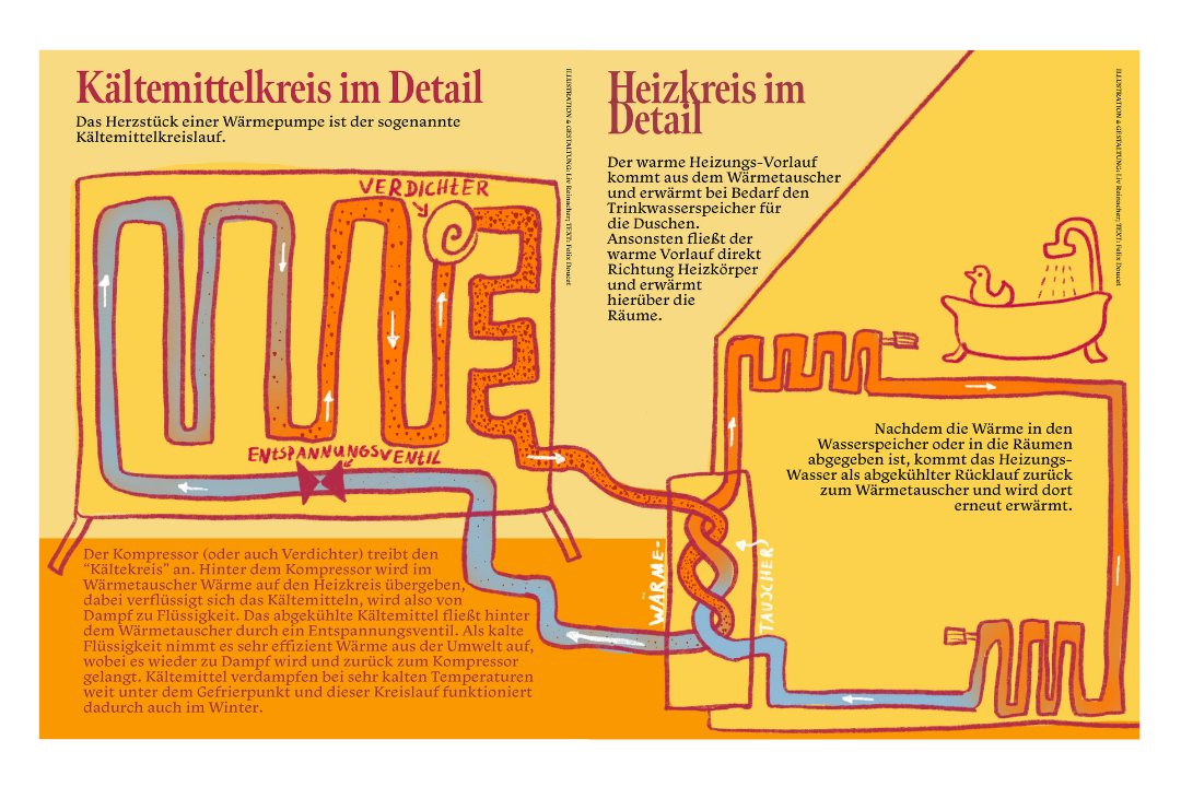 Illustration und Gestaltung: Liv Reinacher, Text: Felix Doucet