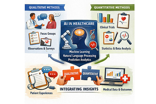 Teilprojekt Gesundheit (R-AIMS)
Teilprojekt Gesundheit (R-AIMS)