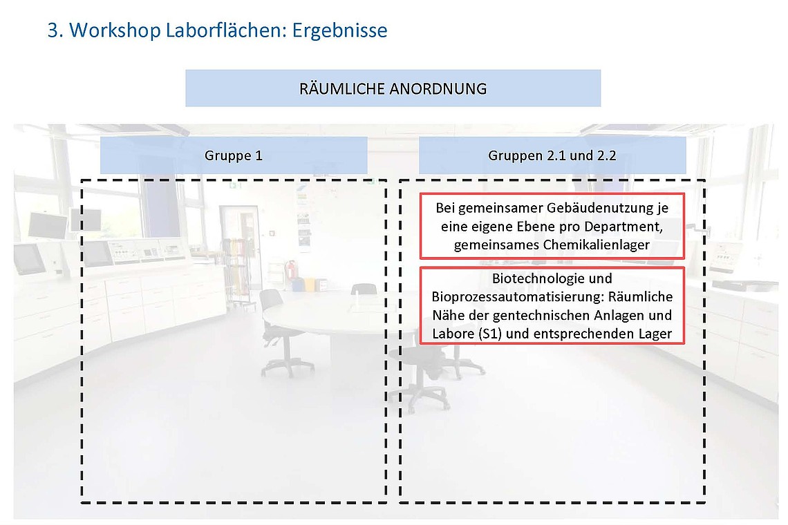 HIS-HE Laborräume Ergebnisse 93