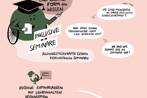 
                Hochschulbildung Inklusiv - Graphic Recording der Abschlusstagung - 7
            