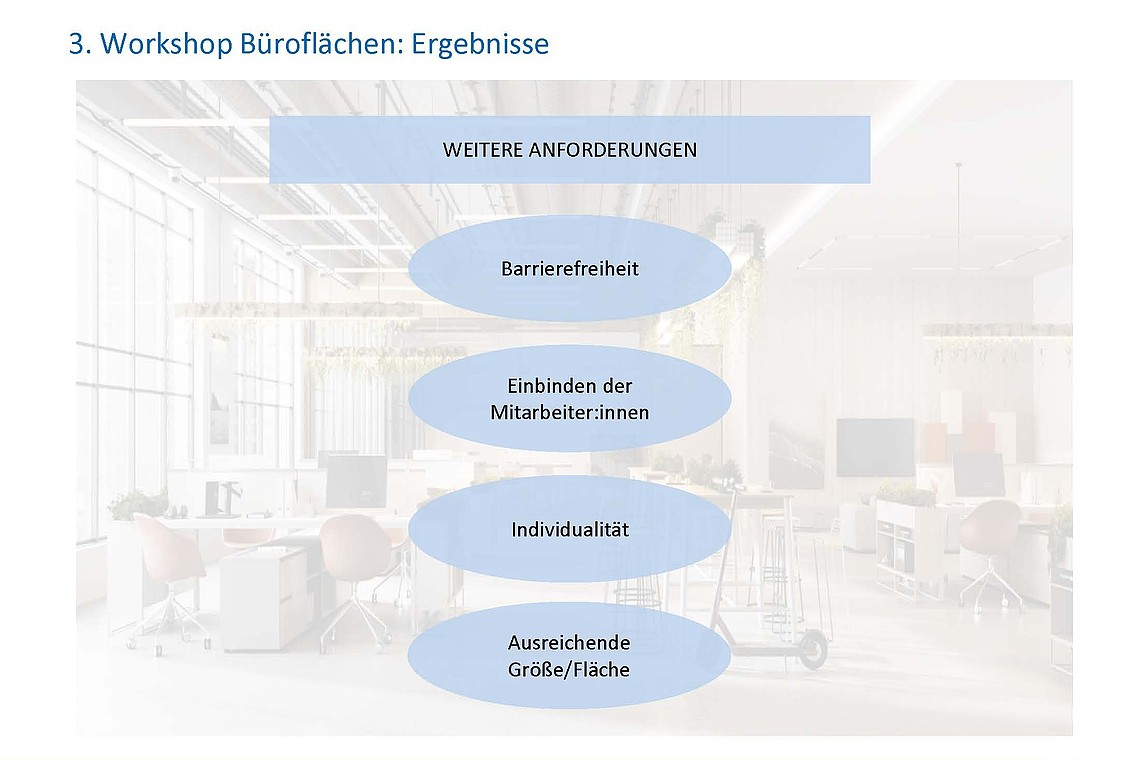 HIS-HE Büroräume Ergebnisse S.39