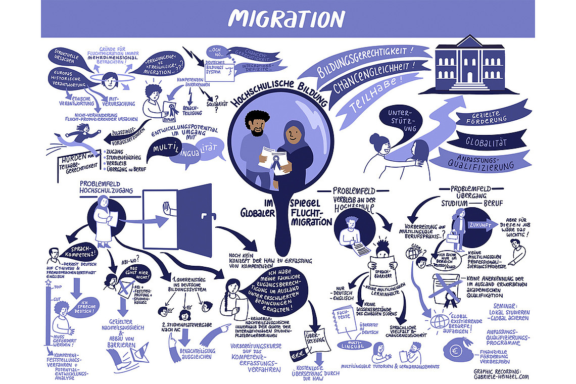 Sketchnote Migration