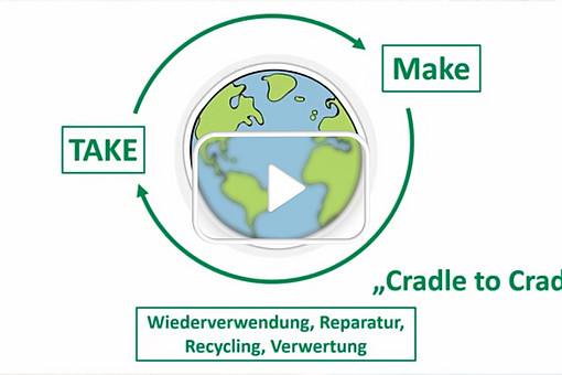 
                Thumbnail zum Video: Cradle to Cradle. Für Weiterleitung zu Vimeo klicken.
            