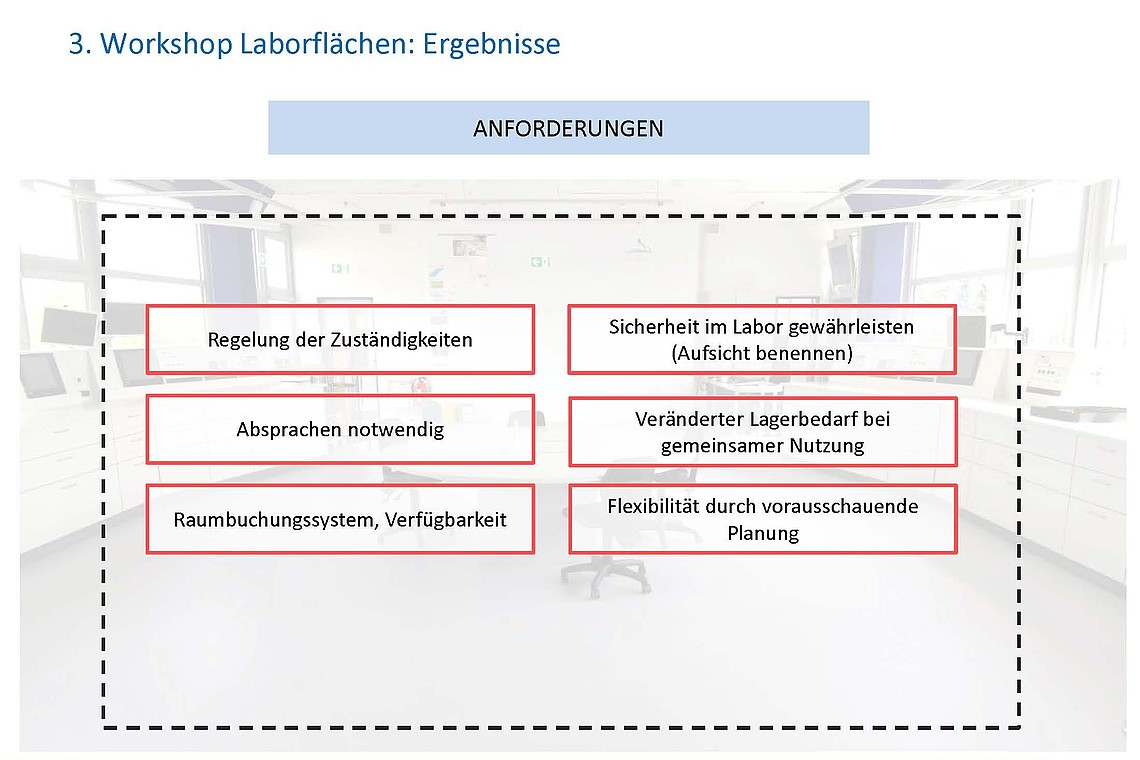 HIS-HE Laborräume Ergebnisse 97
