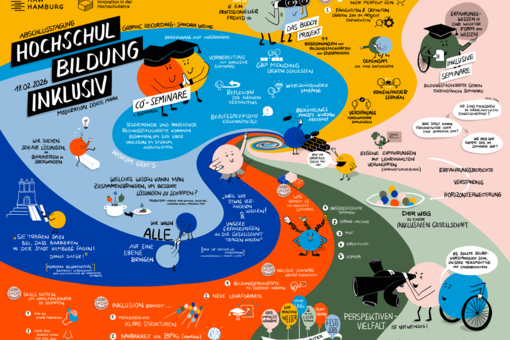 
                Hochschulbildung Inklusiv - Graphic Recording der Abschlusstagung - 1
            