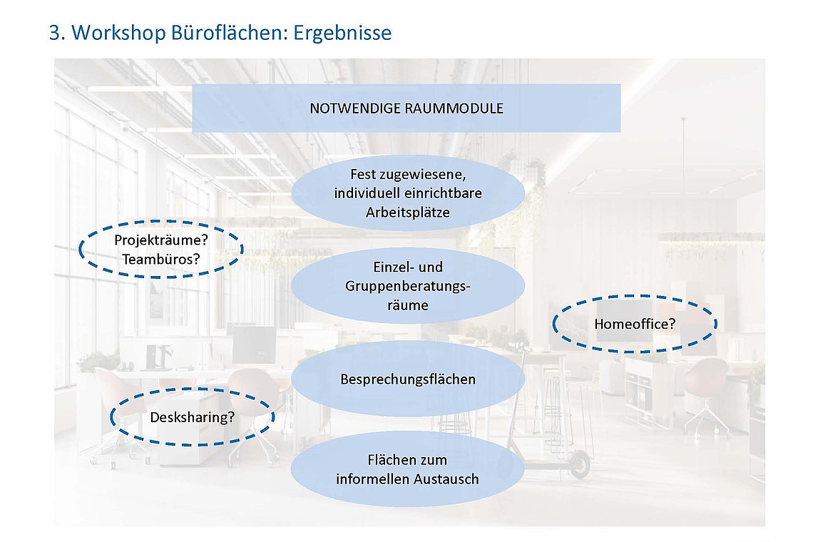 HIS-HE Büroräume Ergebnisse S.33