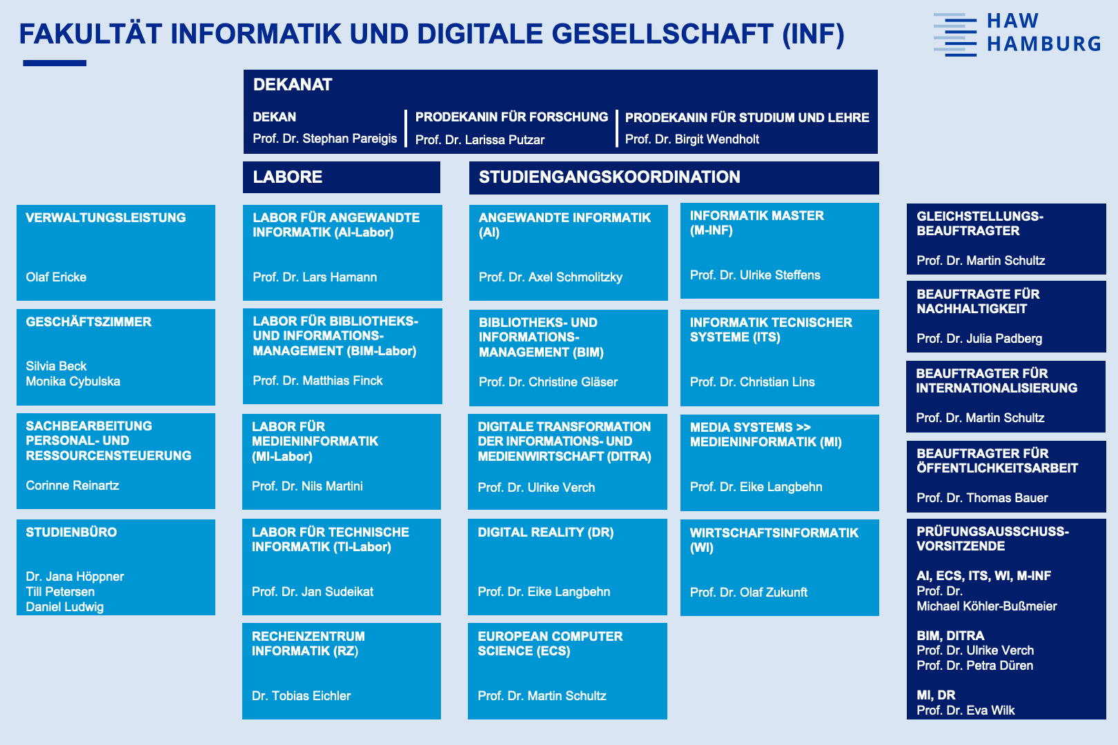 Organigramm der Fakultät Informatik und Digitale Geselllschaft
Organigramm der Fakultät Informatik und Digitale Geselllschaft