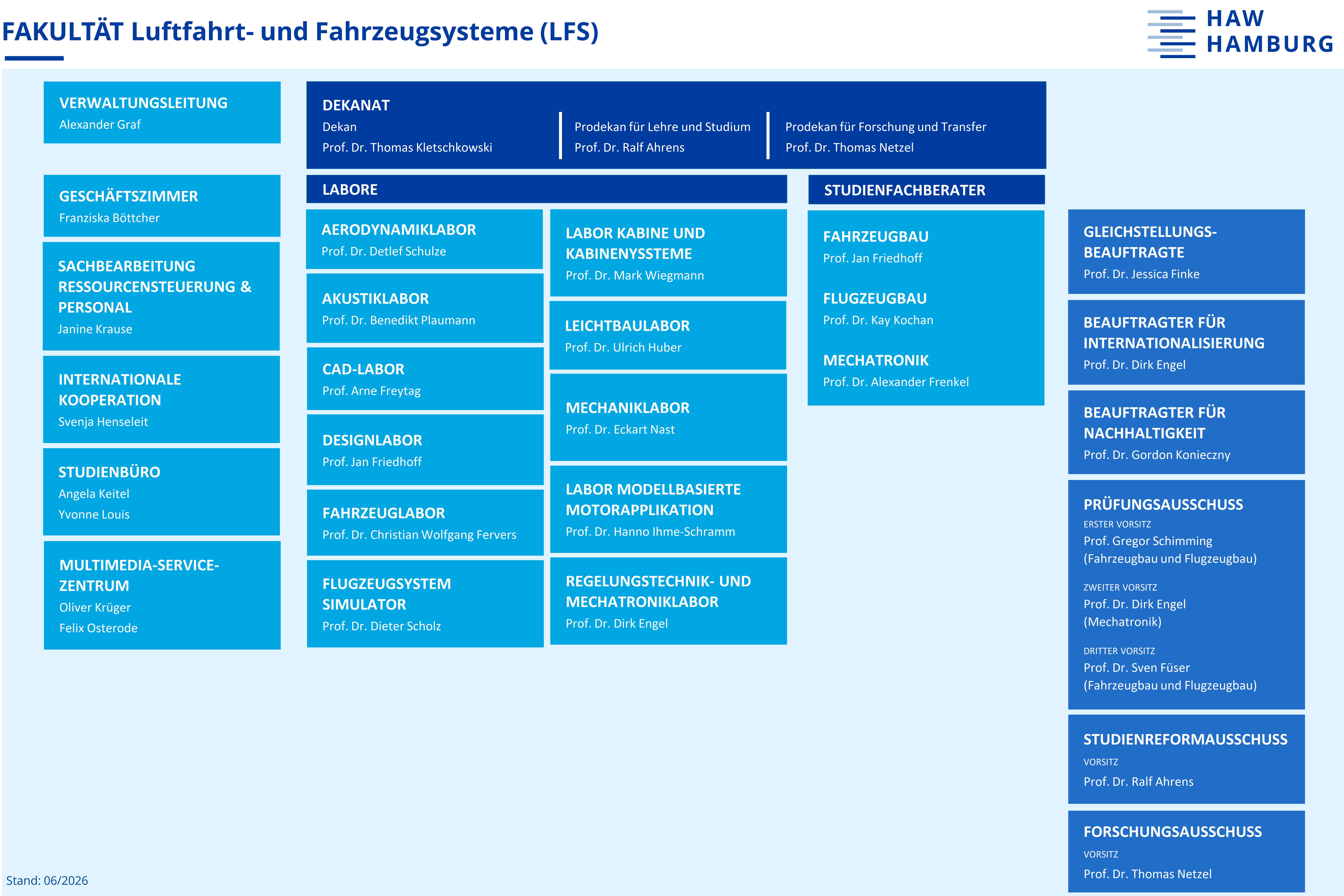 Organigramm der Fakultät LFS
Organigramm der Fakultät LFS