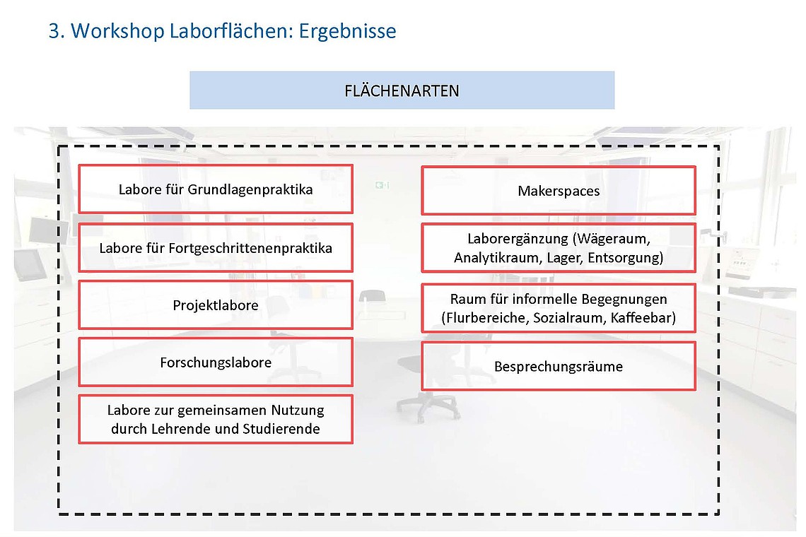 HIS-HE Laborräume Ergebnisse 84