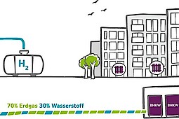 Copyright Gasnetz Hamburg