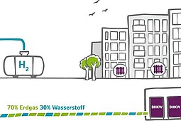 Copyright Gasnetz Hamburg