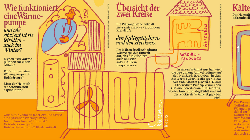 Illustration und Gestaltung: Liv Reinacher, Text: Felix Doucet