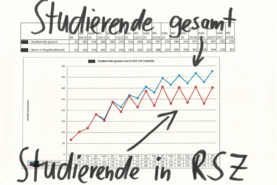 Studiengangsmonitoring Copyright Jan Kemper