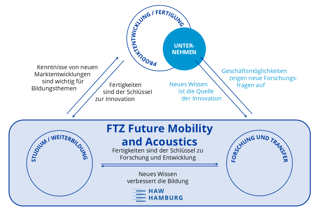 Darstellung-FTZ-FMA
Darstellung-FTZ-FMA