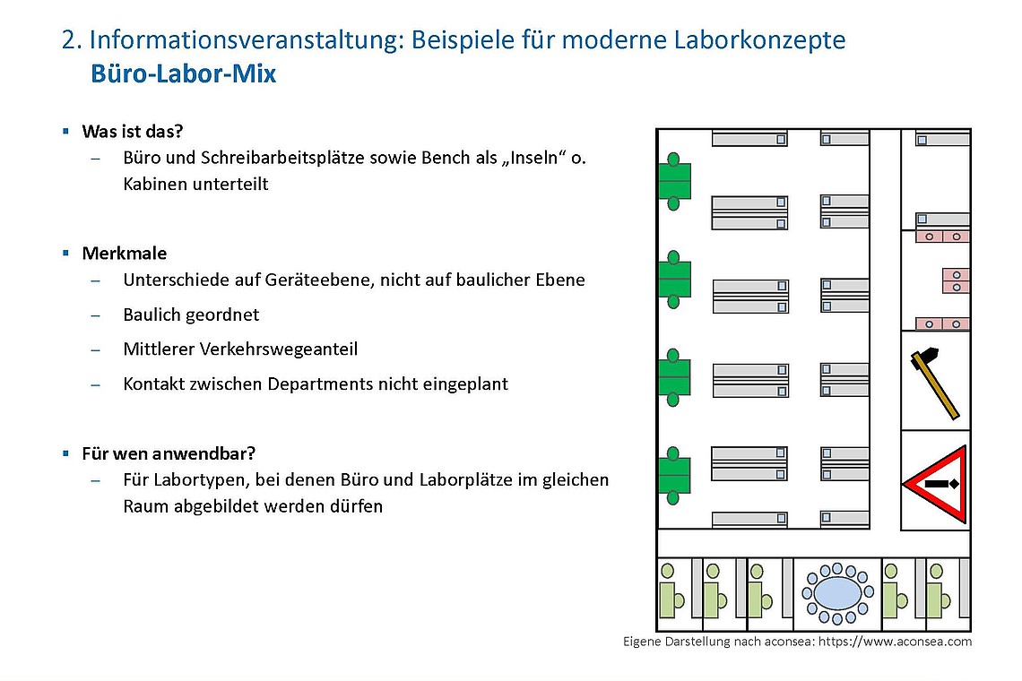 HIS-HE Laborräume Büro-Labor-Mix 75