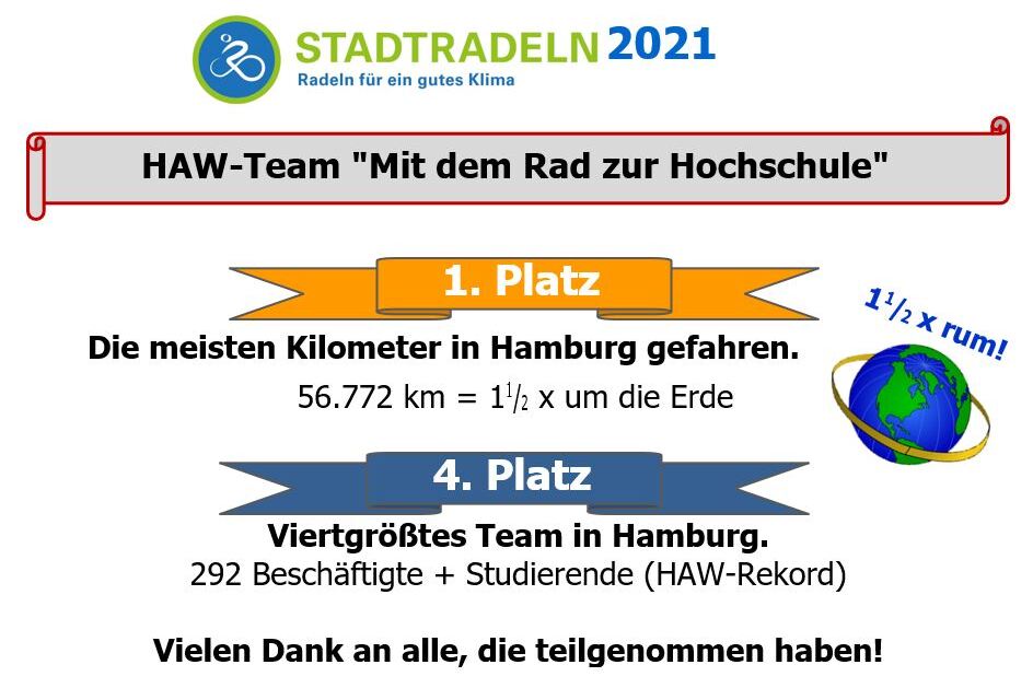 Ergebnis Stadtradeln 2021 Copyright HAW, Marco Silla