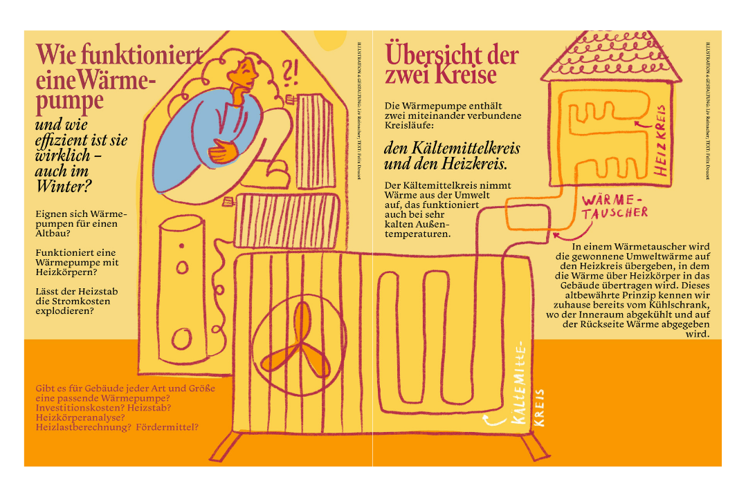 Illustration und Gestaltung: Liv Reinacher, Text: Felix Doucet