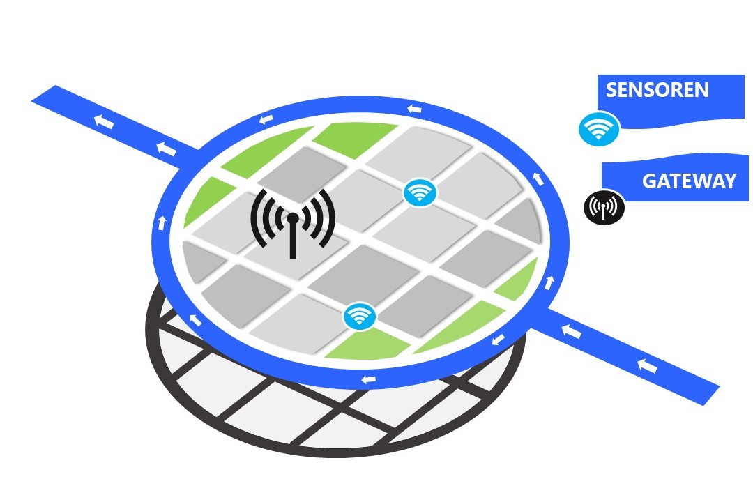 WaterGridSense 4.0 Grafik Copyright WGS4.0 / HAW Hamburg