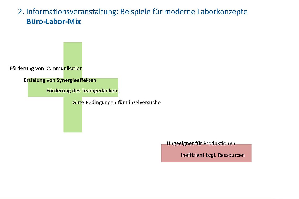 HIS-HE Laborräume Büro-Labor-Mix 76
