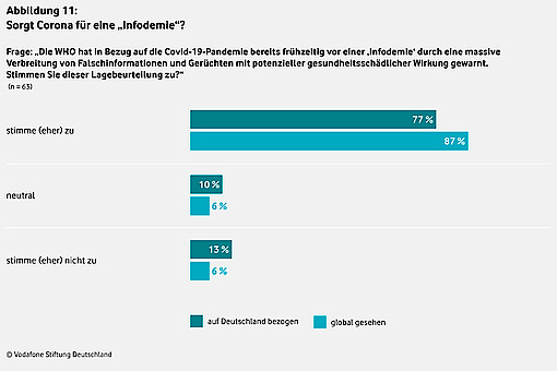 Copyright Vodafone Stiftung Deutschland