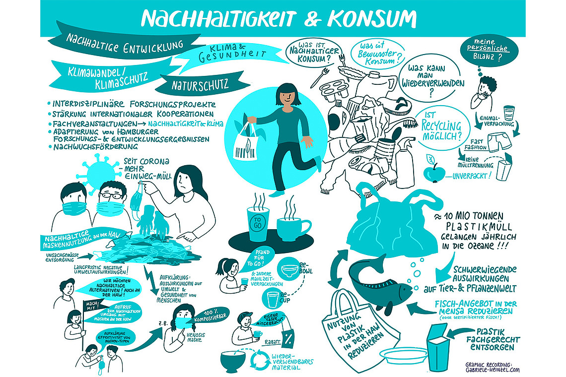 Sketchnote Nachhaltigkeit