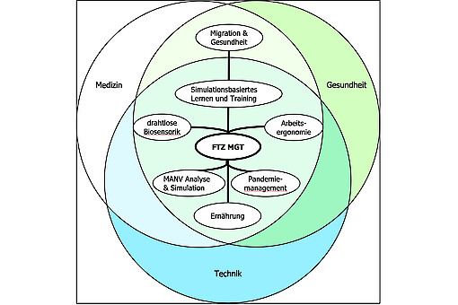 Copyright Prof. Dr. Boris Tolg