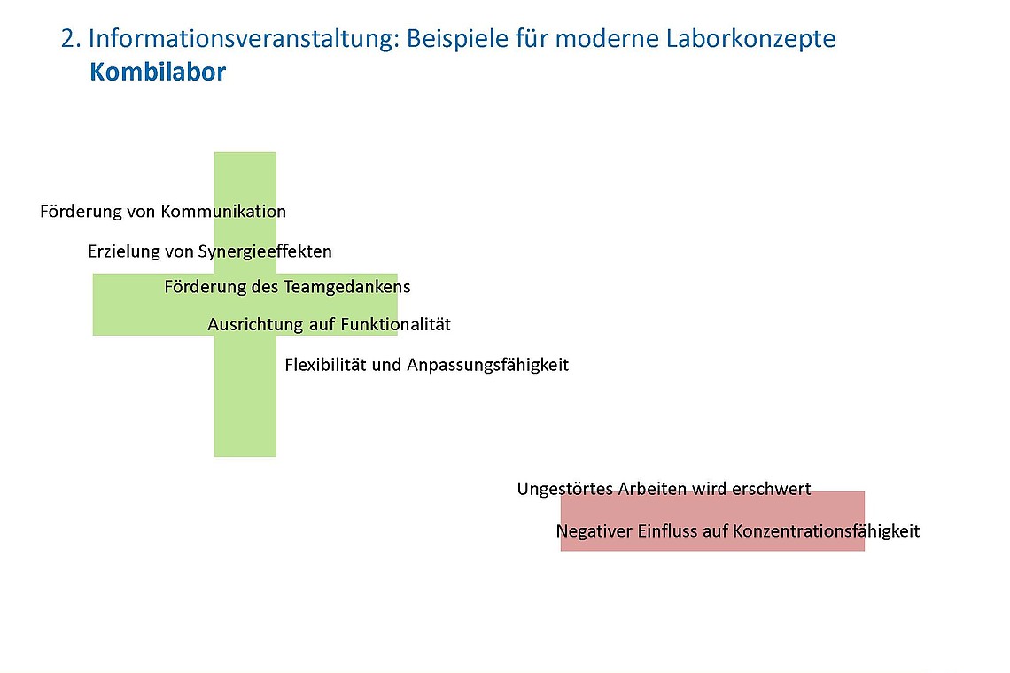 HIS-HE Laborräume Kombilabor 72