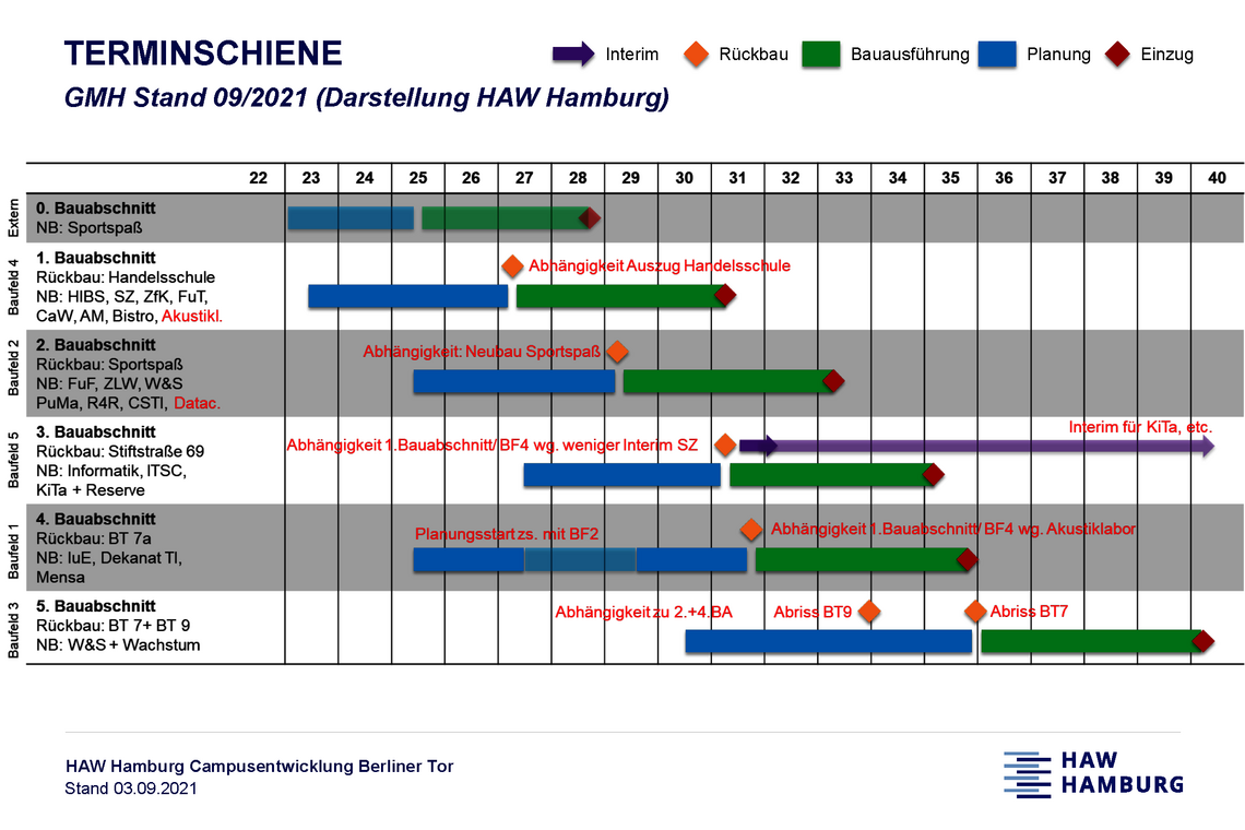 Campus BT - Terminplan Stand 03.09.2021