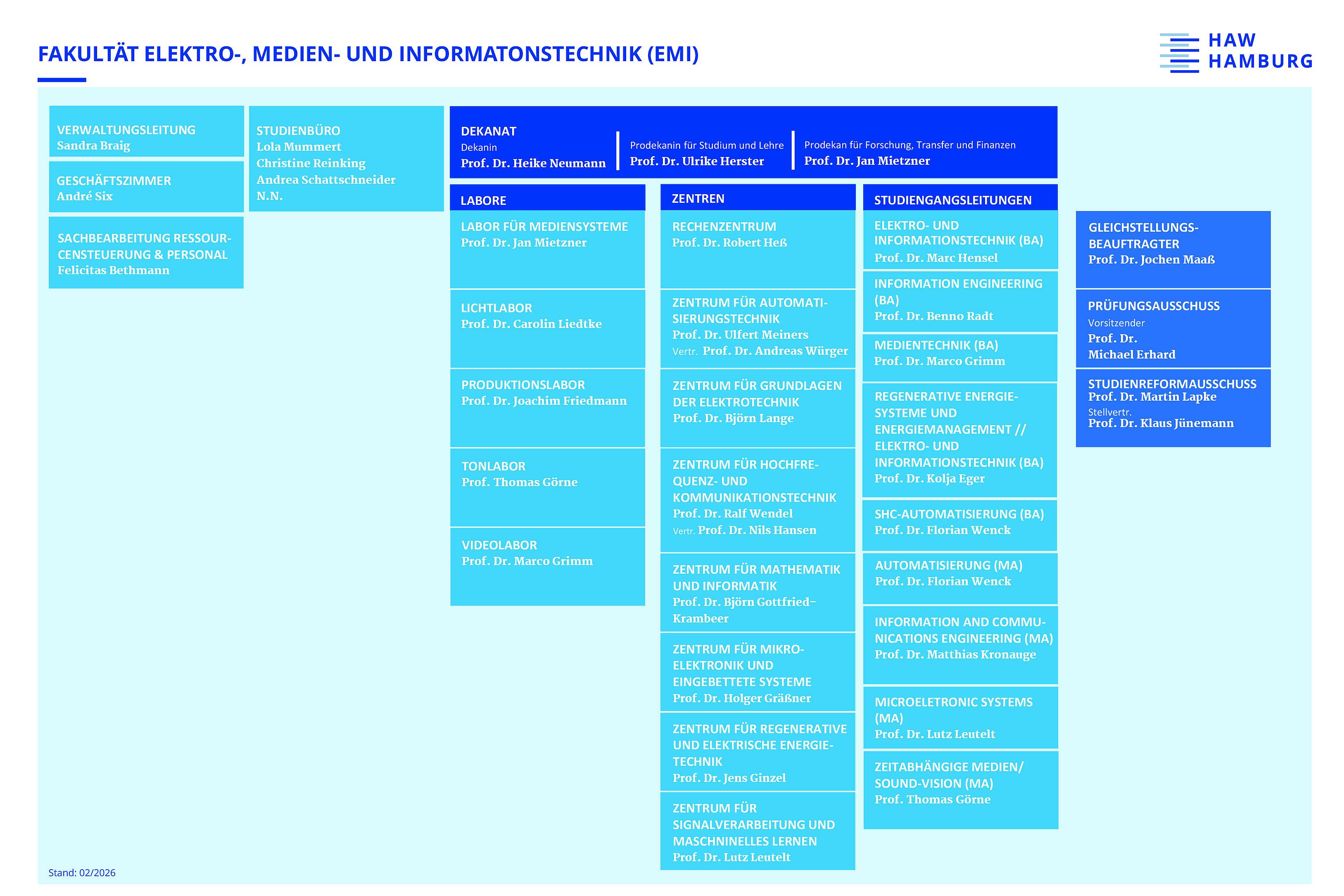 Organigramm der Fakultät EMI
Das Bild stellt den organisatorischen Aufbau der Fakultät EMI dar.