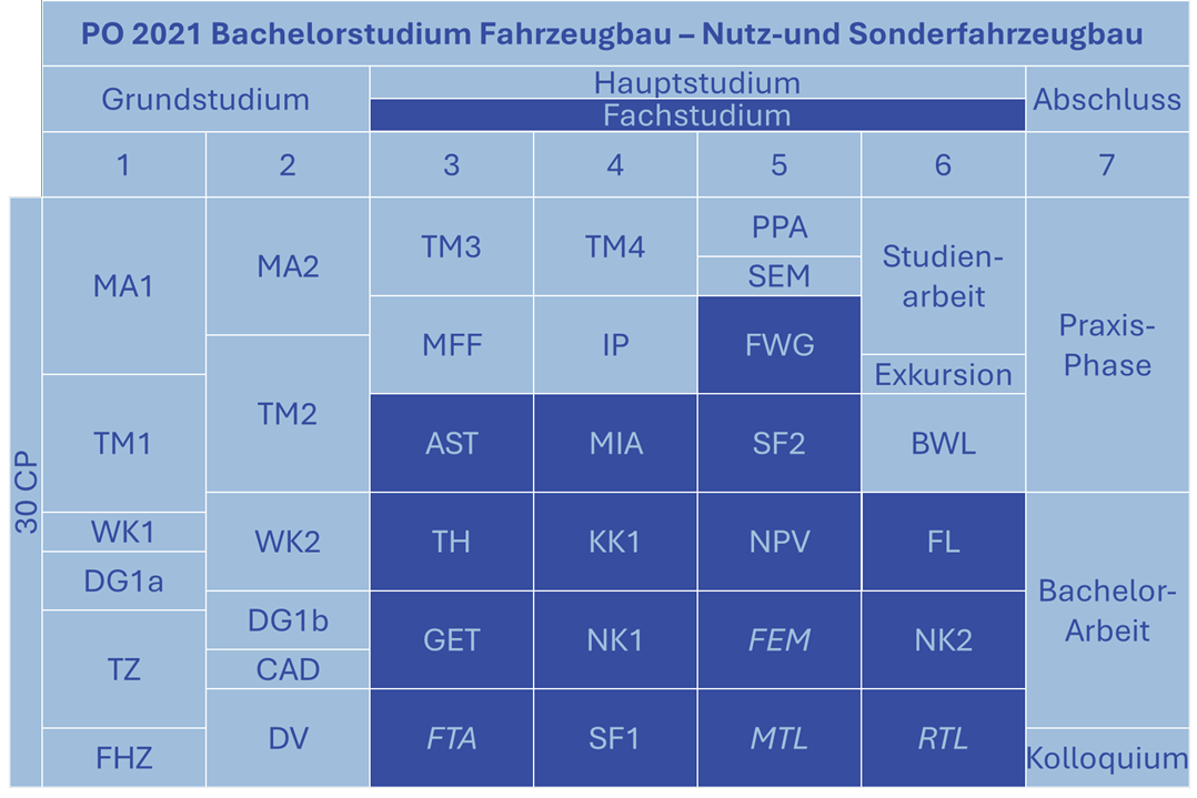 
                Schwerpunkt Nutz- und Sonderfahrzeugbau
            