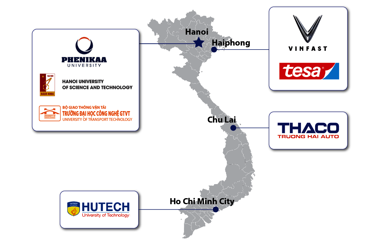 Overview of project partners Copyright HaMoNee