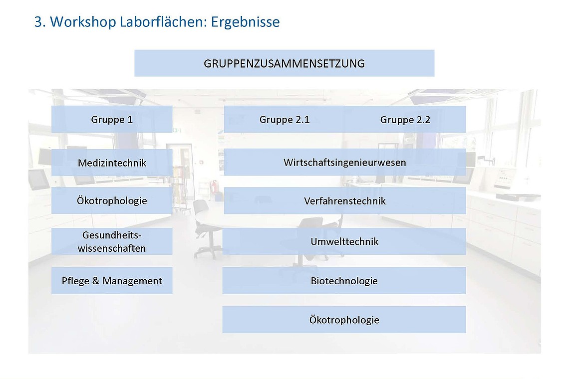 HIS-HE Laborräume Ergebnisse 83