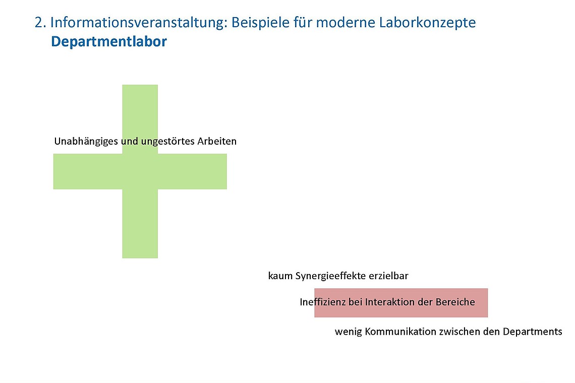 HIS-HE Laborräume Departmentlabor 68