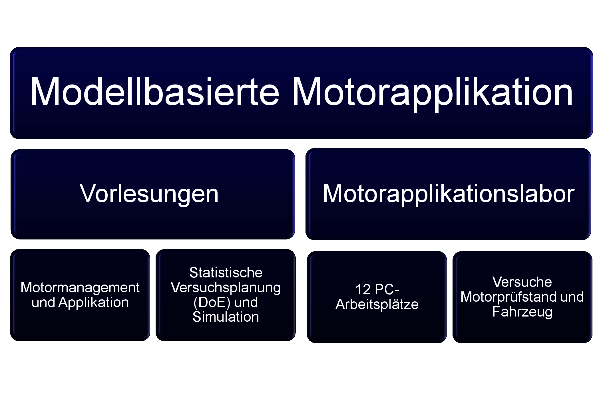 Copyright Labor für Modellbasierte Motorapplikation