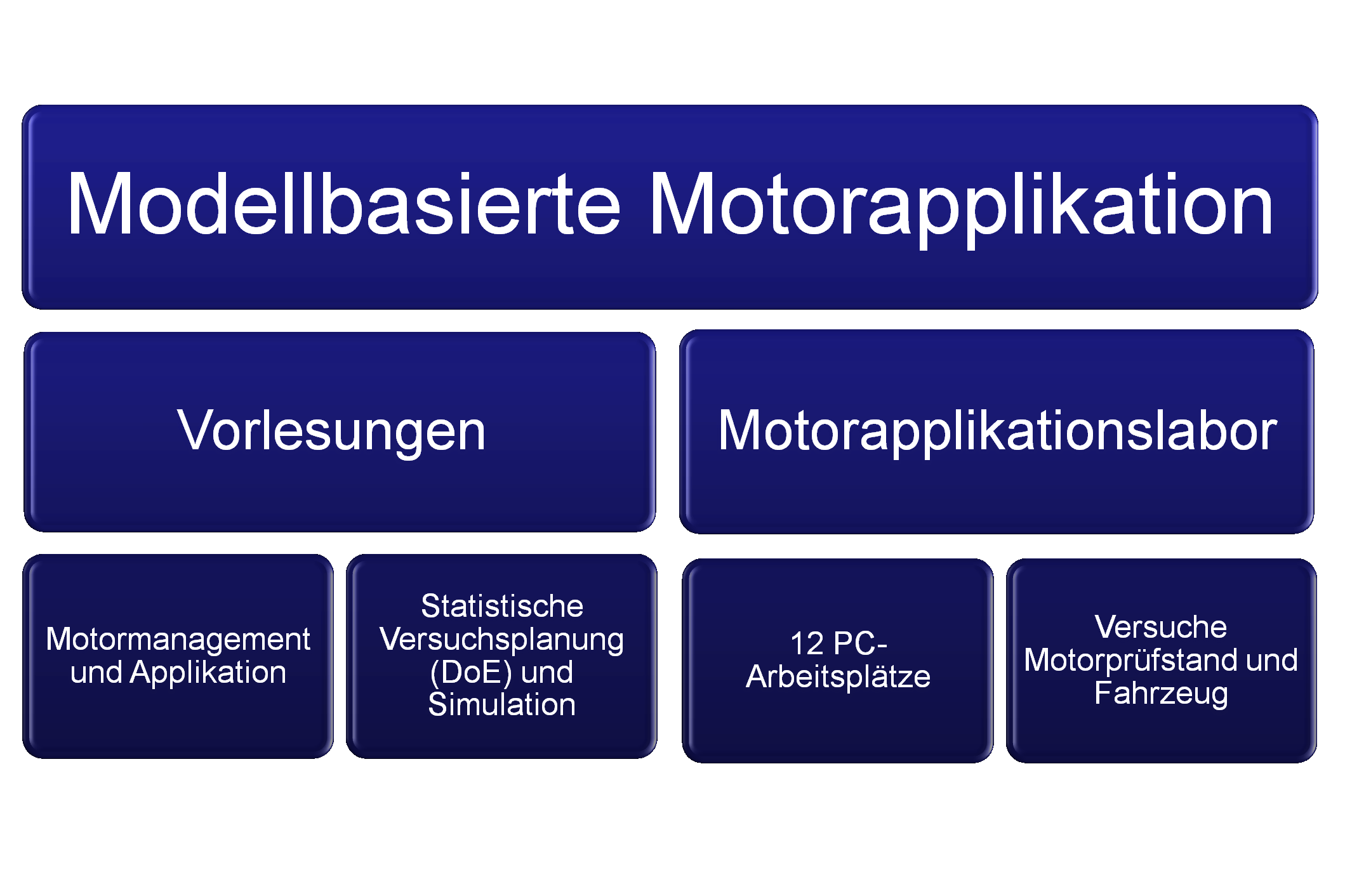 Labor für Modellbasierte Motorapplikation Copyright Labor für Modellbasierte Motorapplikation