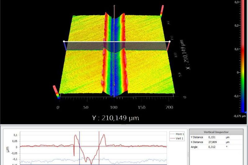 Profilbild einer Verschleißspur - Breite 0,03 mm, maximale Tiefe 150 nm