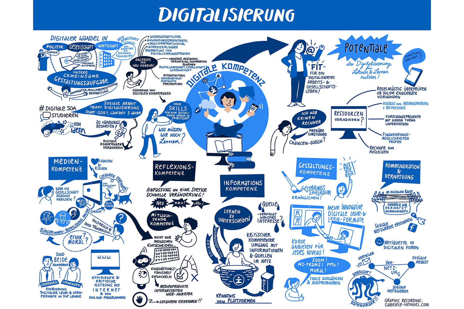 Sketchnote Digitalisierung