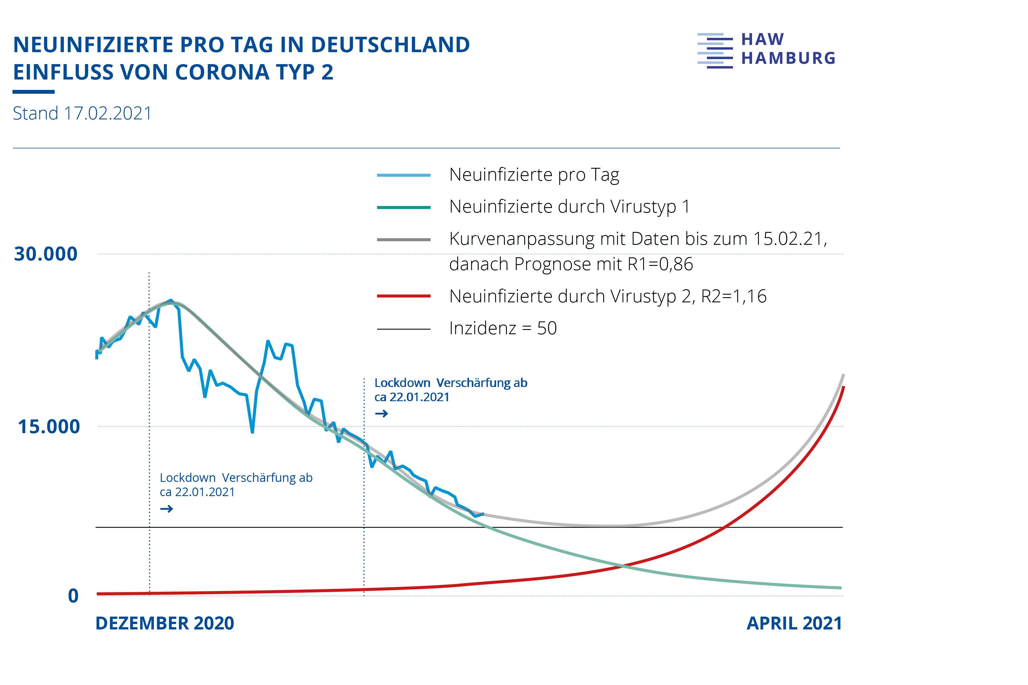 Haw Hamburg News Details